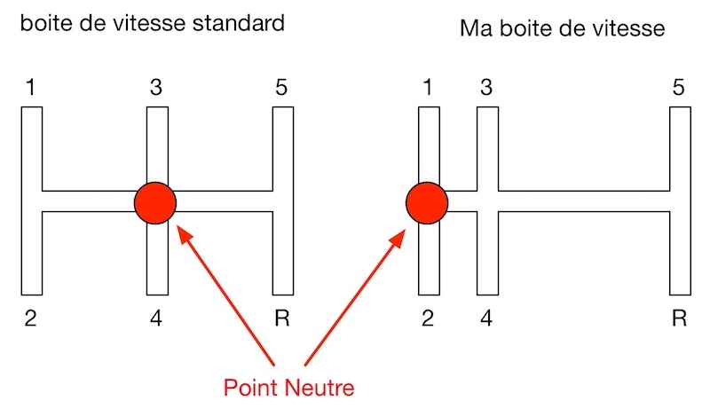 Consulter le sujet - [Résolu] (NA) Levier de vitesse qui ne